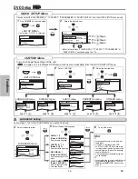 Предварительный просмотр 14 страницы Magnavox MSD126 Owner'S Manual