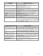 Preview for 47 page of Magnavox MSD724F Owner'S Manual