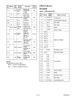 Preview for 73 page of Magnavox MSD804 Service Manual