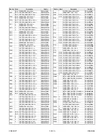 Preview for 87 page of Magnavox MSD804 Service Manual