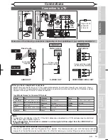 Preview for 15 page of Magnavox MSR90D6 Owner'S Manual