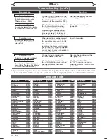 Preview for 76 page of Magnavox MSR90D6 Owner'S Manual