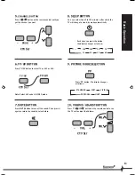 Preview for 13 page of Magnavox MTV-34, MTV-51, MTV-68 Use And Care Manual