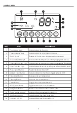 Preview for 9 page of Magnavox MVH-3000 Manual