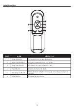 Предварительный просмотр 10 страницы Magnavox MVH-3000 Manual