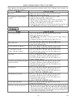 Preview for 30 page of Magnavox MWC13D5 A Owner'S Manual