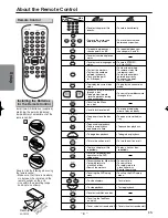 Preview for 8 page of Magnavox MWD200E Owner'S Manual