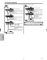 Preview for 10 page of Magnavox MWD200E Owner'S Manual