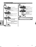 Предварительный просмотр 10 страницы Magnavox MWD200F Owner'S Manual