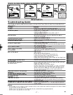 Предварительный просмотр 17 страницы Magnavox MWD200F Owner'S Manual