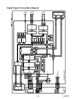 Preview for 17 page of Magnavox MWD200FA Service Manual