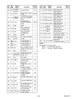 Предварительный просмотр 55 страницы Magnavox MWD2206 - DVD/VCR Service Manual