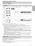 Предварительный просмотр 5 страницы Magnavox MWD2206A Owner'S Manual