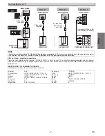 Предварительный просмотр 7 страницы Magnavox MWD2206A Owner'S Manual