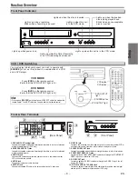 Предварительный просмотр 9 страницы Magnavox MWD2206A Owner'S Manual