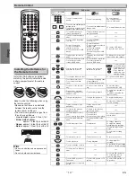 Предварительный просмотр 10 страницы Magnavox MWD2206A Owner'S Manual