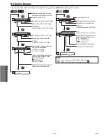 Предварительный просмотр 16 страницы Magnavox MWD2206A Owner'S Manual