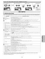 Предварительный просмотр 23 страницы Magnavox MWD2206A Owner'S Manual