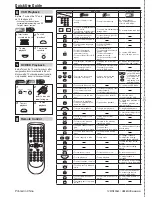 Предварительный просмотр 28 страницы Magnavox MWD2206A Owner'S Manual