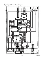 Preview for 28 page of Magnavox MWD2206A Service Manual