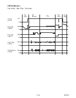 Preview for 54 page of Magnavox MWD2206A Service Manual