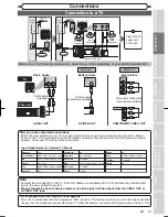 Предварительный просмотр 15 страницы Magnavox MWR10D6 Owner'S Manual