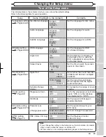 Preview for 65 page of Magnavox MWR10D6 Owner'S Manual