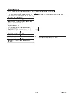 Preview for 21 page of Magnavox NB500MG9 Service Manual