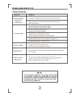 Preview for 17 page of Magnavox P-14PE Owner'S Manual