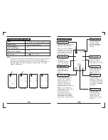 Preview for 3 page of Magnavox RG15AE Manual