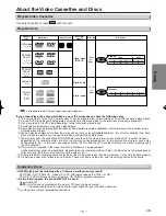 Preview for 5 page of Magnavox RSMWD2205 Owner'S Manual