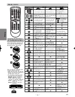 Preview for 10 page of Magnavox RSMWD2205 Owner'S Manual