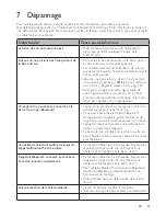 Preview for 41 page of Magnavox Soundbar MSB4550 Owner'S Manual