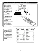 Preview for 28 page of Magnavox TP2590 Owner'S Manual