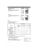 Preview for 16 page of Magnavox TP3675 User Manual