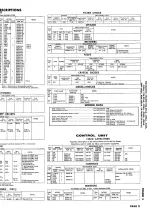 Предварительный просмотр 15 страницы Magnavox U26-O1AA Disassembly Instructions Manual