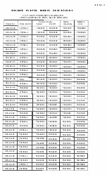 Preview for 17 page of Magnavox W602 Service Manual