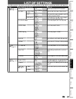 Preview for 69 page of Magnavox ZV420MW8 - DVDr/ VCR Combo Owner'S Manual