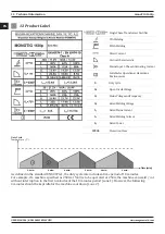 Предварительный просмотр 12 страницы MAGNAWELD monoTIG 160ip User Manual