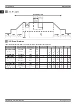 Предварительный просмотр 20 страницы MAGNAWELD monoTIG 160ip User Manual