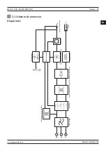 Preview for 85 page of MAGNAWELD RS 350 M PRO User Manual