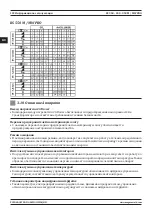 Preview for 122 page of MAGNAWELD RS 350 M PRO User Manual