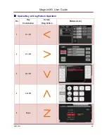 Предварительный просмотр 14 страницы Magner 165 Series User Manual