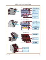 Preview for 56 page of Magner 175FF User Manual