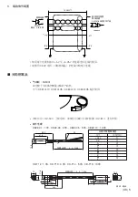 Предварительный просмотр 19 страницы Magnescale DK802 Series Instruction Manual