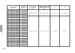 Предварительный просмотр 132 страницы Magnescale GB-005ER Instruction Manual