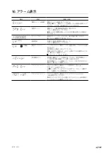 Preview for 77 page of Magnescale LH71A Instruction Manual