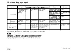 Preview for 102 page of Magnescale LT20A Series Instruction Manual