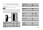 Предварительный просмотр 67 страницы Magnescale MG10A-P1 Instruction Manual