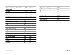 Предварительный просмотр 109 страницы Magnescale MG10A-P1 Instruction Manual